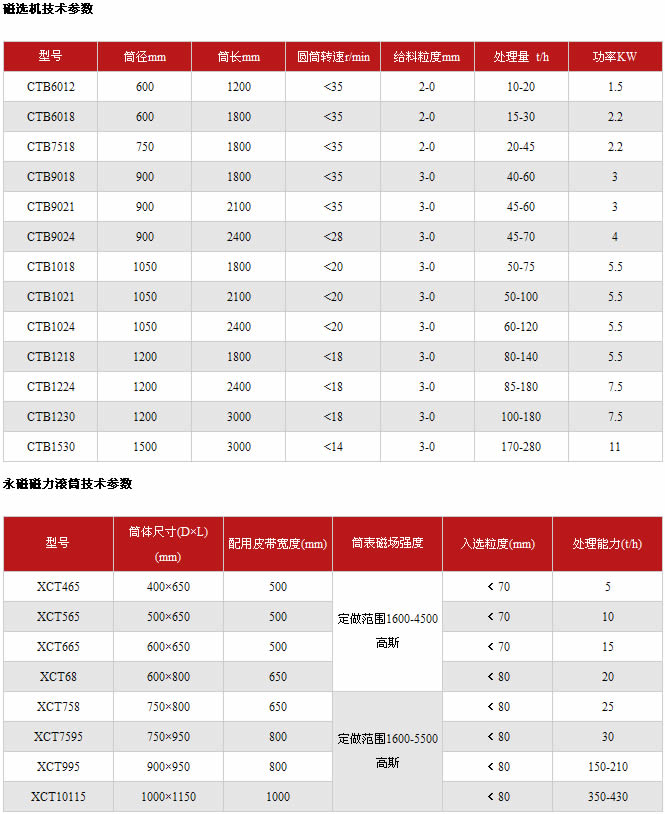 磁選機技術參數表
