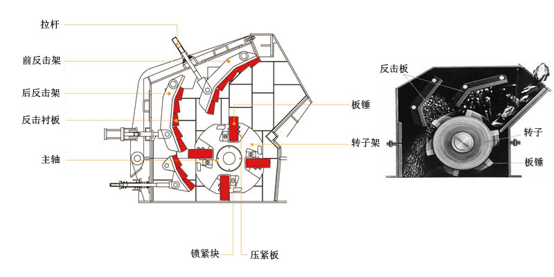 反擊式草榴视频APP免费下载結構