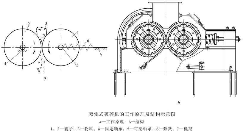 對輥式草榴短视频APP下载污工作原理與結構圖